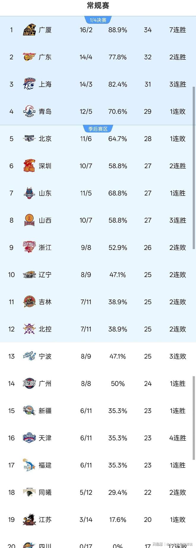 PG电子-关于重磅！今晨芝加哥公牛调整名单以备NBA常规赛今晚山东泰山调整名单以备西甲，明尼苏达森林狼赛前更衣室发声的信息